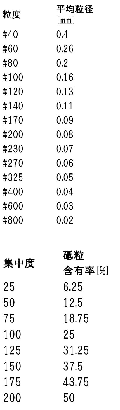 關於研磨顆粒 株式會社adamas 正式的主頁